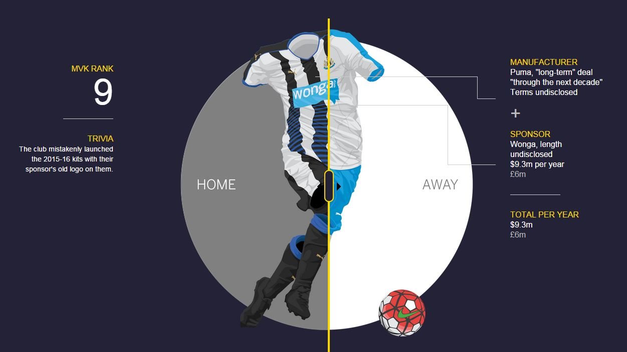 这些英超豪门幕后的菠菜公司,你都知道吗?