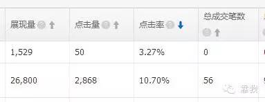 大牛学院微课实录：病急不可乱投医！教你店铺基础诊断方法！