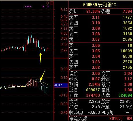 macd绝密战法,macd绝密战法视频