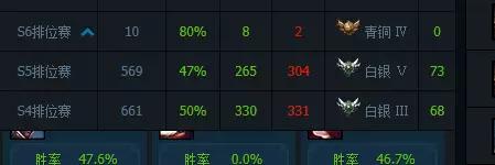 lol定位赛最高定到什么段位s10,lol新号定位赛哪个位置容易赢