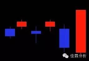 短线追涨技巧图,天天看图视角