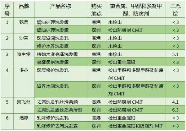 香港洗发水比大陆的好吗,香港洗发水与大陆的区别