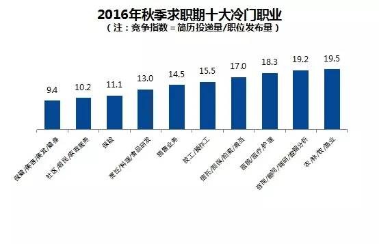 今日大连|大连平均工资6381元！现在改行跳槽还来得及吗？