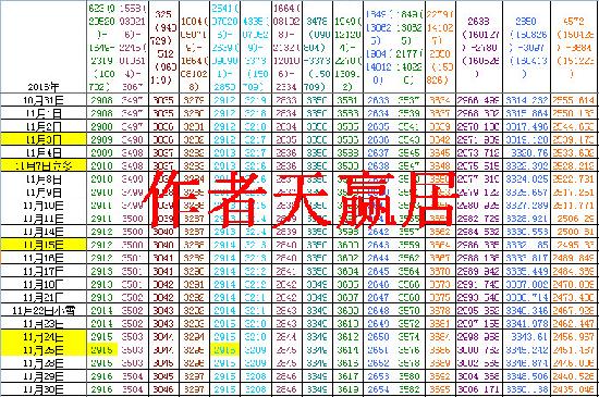 天赢居准确率,天赢居最新分析