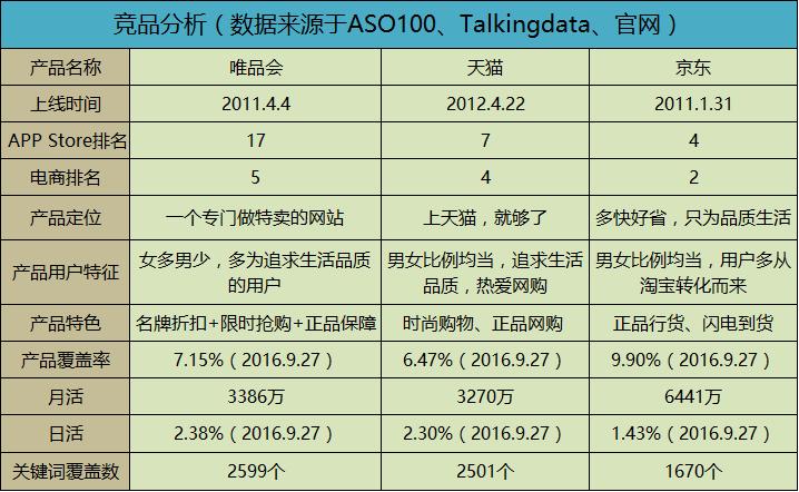 唯品会app分析报告,唯品会首页分析