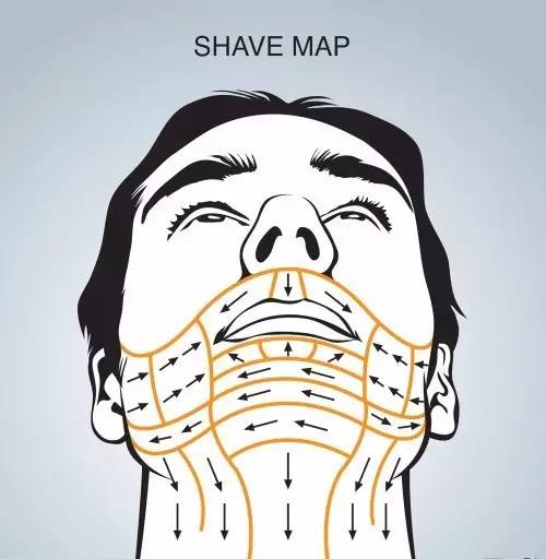 男人刮胡子的有些什么工具,男人刮胡子怎么才能不留黑点