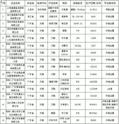 南充人，以下商品“双十一”千万别买！