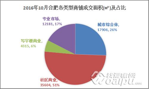 合肥商铺市场分析,2024年合肥商铺价格趋势