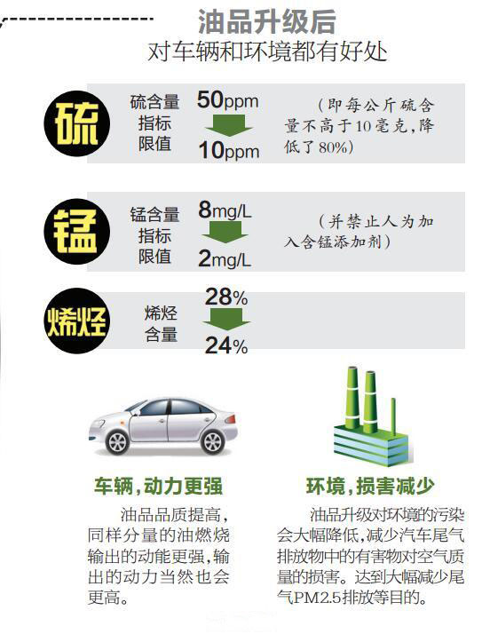 2023年全国92号汽油将全面停用吗,9397号汽油什么时候回归