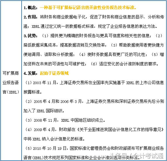 大学生一周过会从！会计电算化的相关概念要弄清！