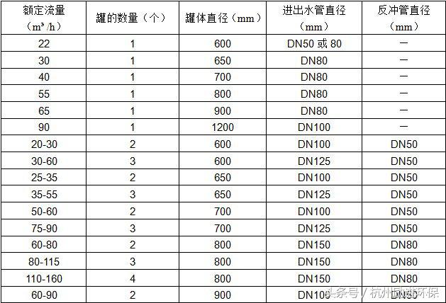 砂石过滤器和网式过滤器,过滤器袋式