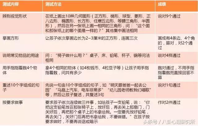 儿童智力测试去哪里测,幼儿可测智商吗