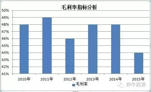 东富龙股票怎么样了,东富龙定增最新消息