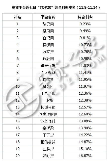 车贷汽车之家,车贷之家怎么样