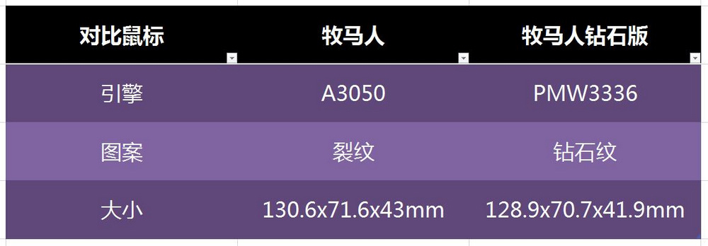 牧马人鼠标第三代,牧马人鼠标三代评测