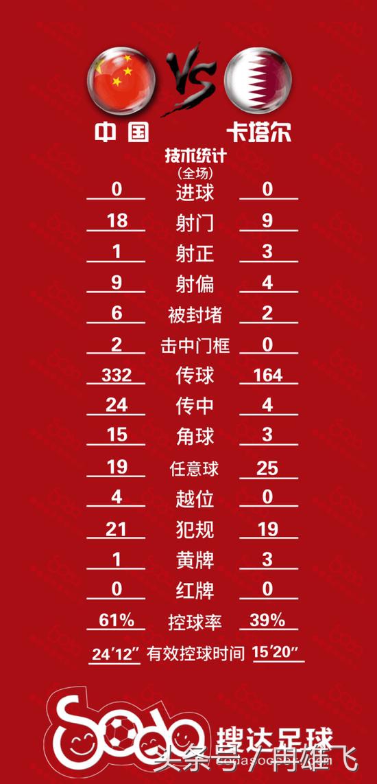 里皮解决中国足球的问题,国足主场高原