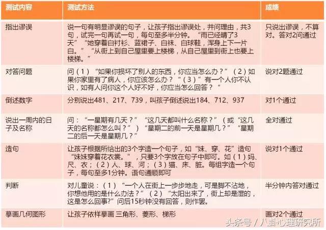 儿童智力测试去哪里测,幼儿可测智商吗