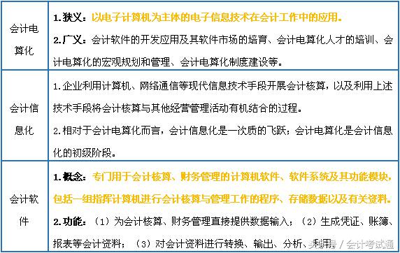 大学生一周过会从！会计电算化的相关概念要弄清！