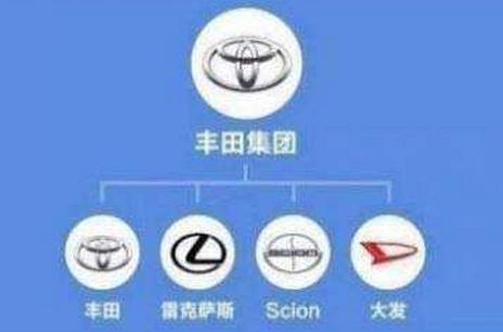 最新汽车品牌图解大全集,一张图搞懂汽车品牌