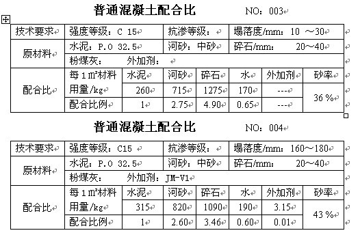 沥青混凝土配合比设计的三个阶段,c15喷射混凝土配合比一般多少