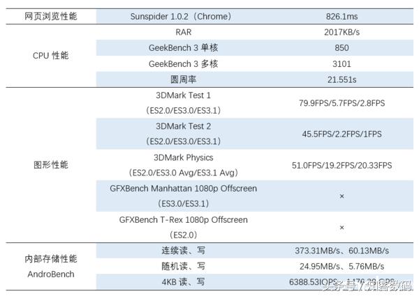 oppor9s真正的缺点和优点,oppor9s测评什么处理器