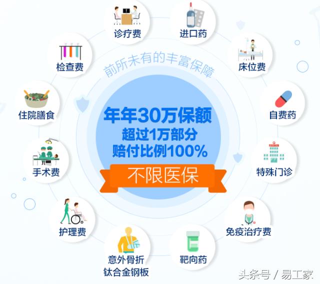 看病难现状,看病难有所缓解