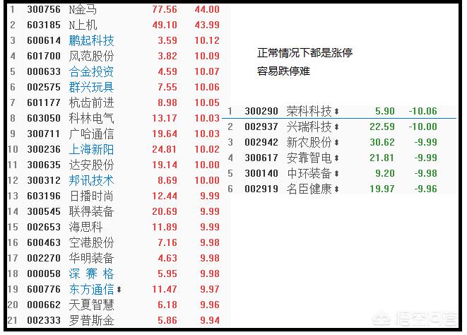 为什么股票跌停不停牌涨停停牌,停牌规则新规多少个涨停会停牌