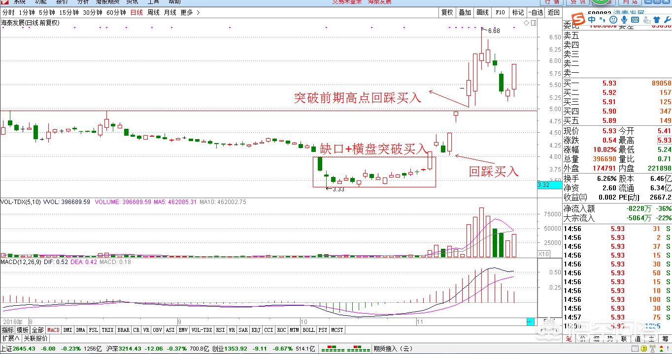 教你四种买入法,新手必学四大次新股战法
