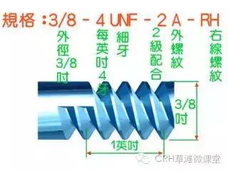 螺纹种类和区别,螺纹种类基本知识讲解