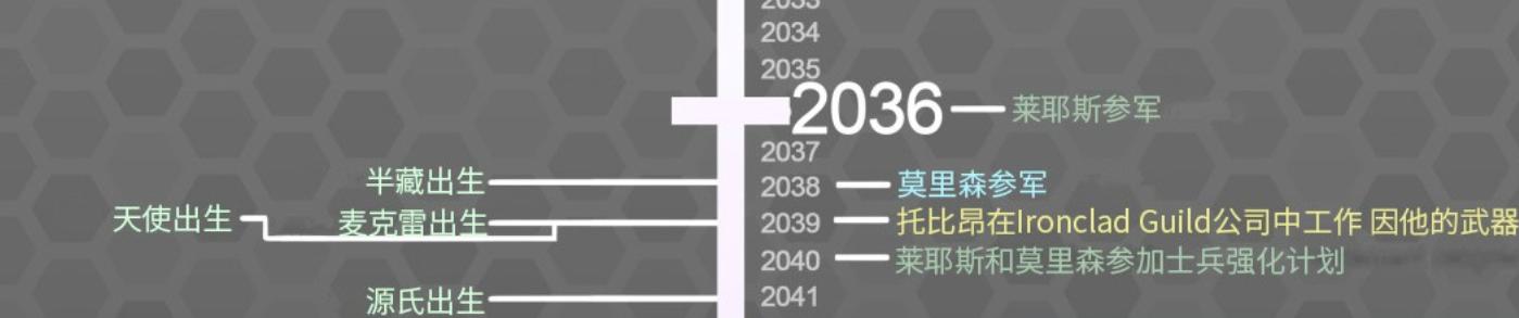 守望先锋「是你在拉我裤链」一本正经的源氏编年史