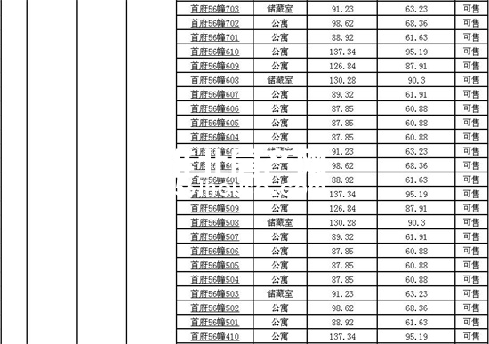 淮北首府二手房最新房源,淮北首府二手房多少钱一个平方