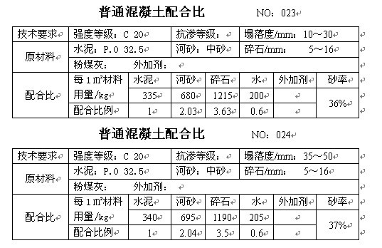 沥青混凝土配合比设计的三个阶段,c15喷射混凝土配合比一般多少