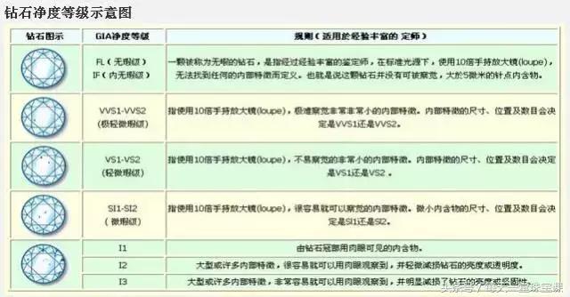 你能分清钻石的真假吗,怎么能正确的认识钻石是真是假