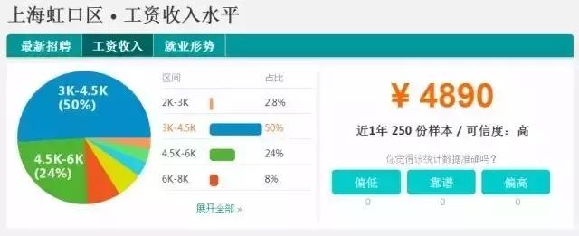 上海静安区工资排名前十,上海静安区平均工资
