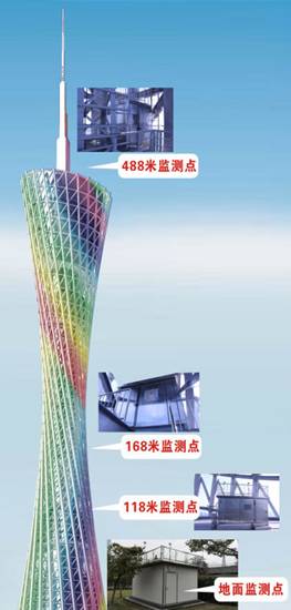 “粤建粤美”寻找城市“绿色动能”看到了哪里感受广州之美？