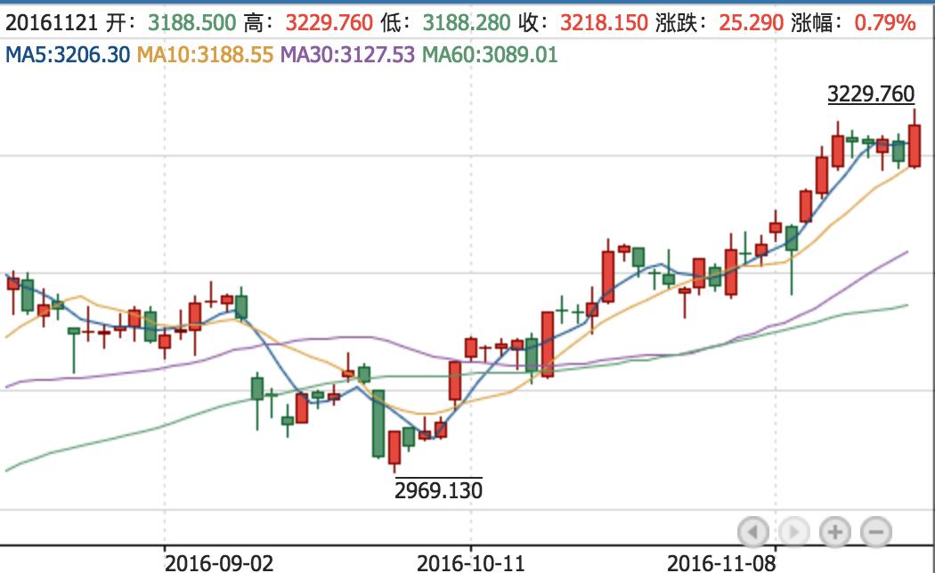 打败80%的对手,打败99%股民