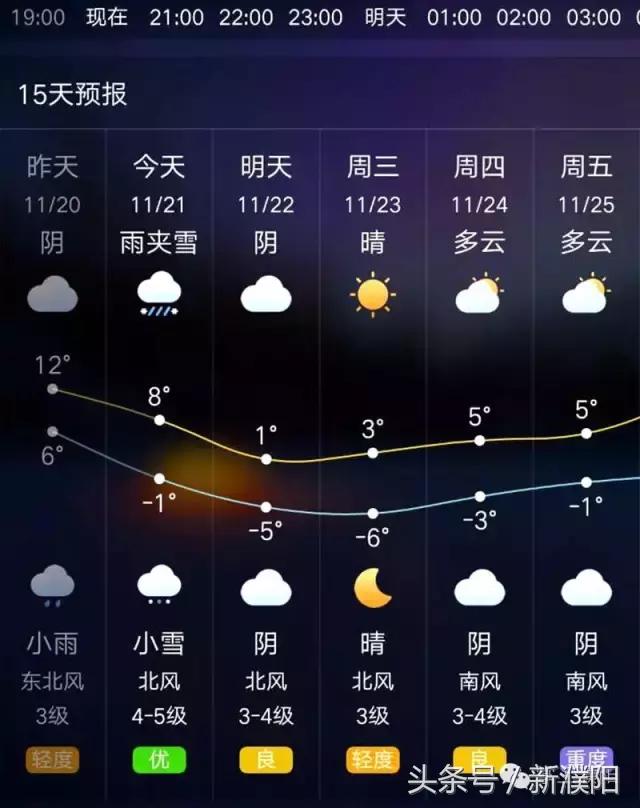 濮阳第一场雪是几号,濮阳哪一年5月份下的雪