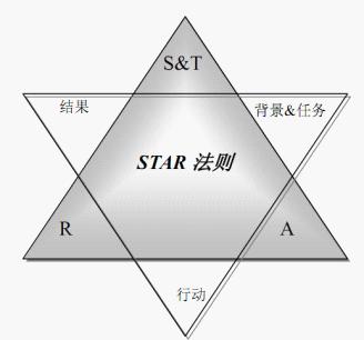 知已知彼，百战不殆：招聘方法与人员评测工具大全
