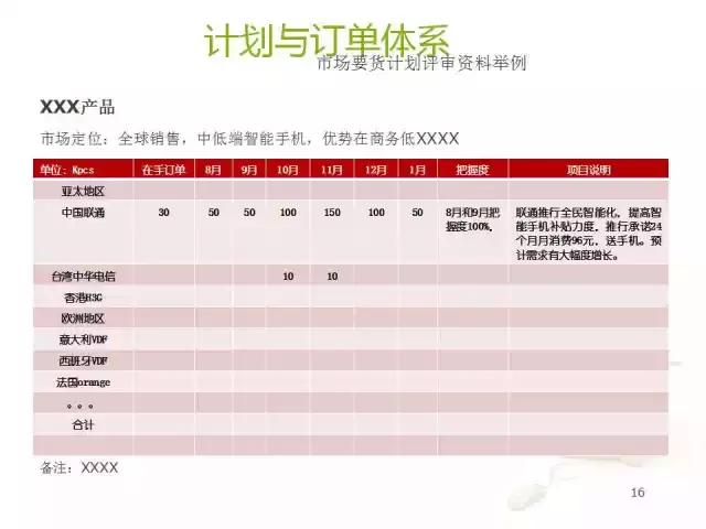 华为核心供应链最新信息,供应链创新案例分析
