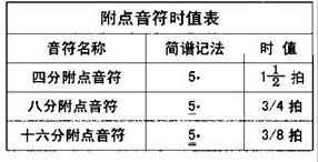 如何简单认谱,零基础怎么学会认谱