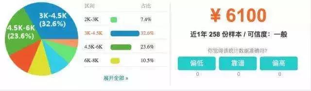 上海静安区工资排名前十,上海静安区平均工资