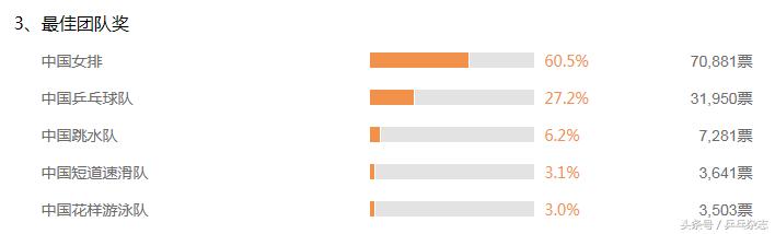 马龙蔡依林中国十佳劳伦斯颁奖礼,16年劳伦斯奖张继科马龙