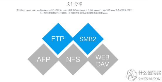 nas网络存储哪个牌子最好,nas网络存储什么意思