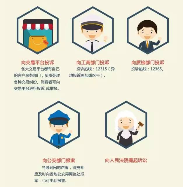 剁手*党**们，请拿走这份网购维权指南！不谢！