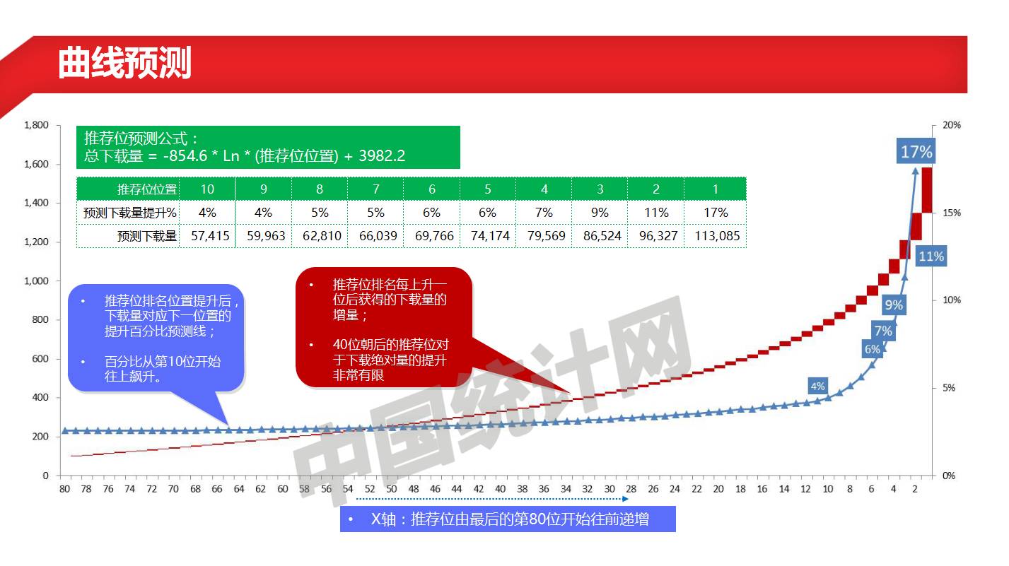 分享回顾|爱数据微课当大数据遭遇运营