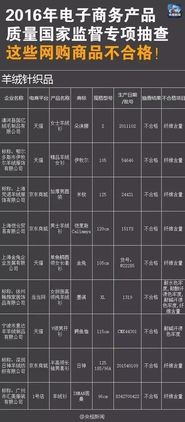 阿里巴巴卖的假货怎么办 (阿里巴巴假货多不多)