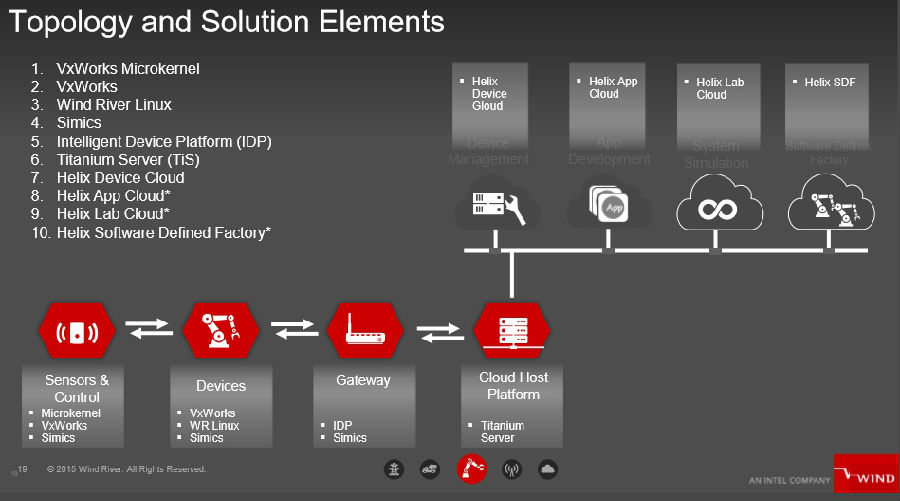 嵌入式rtos和嵌入式linux,嵌入式os国产