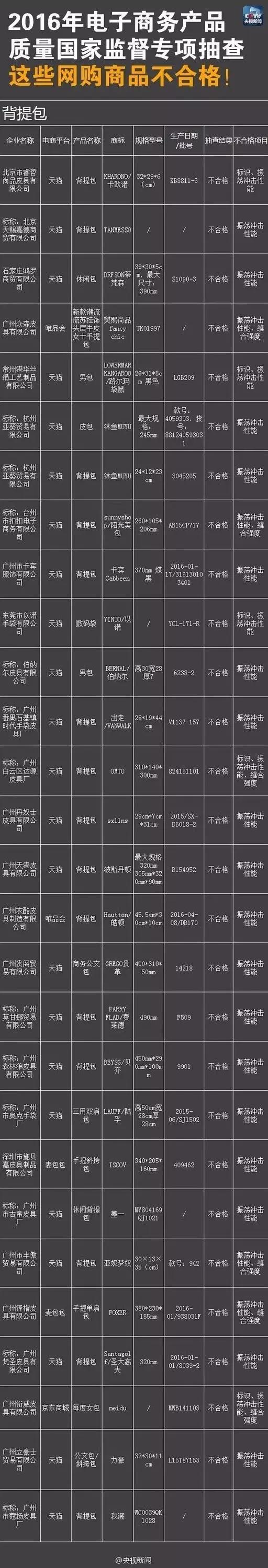 阿里巴巴打击假货的视频,阿里巴巴跟淘宝质量有什么区别