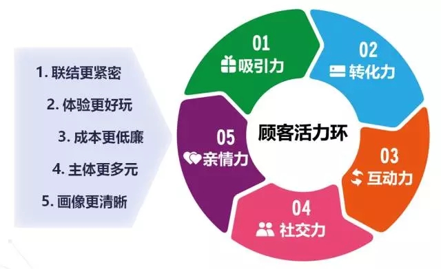 新零售背景下消费者行为过程,新形势下的消费者营销
