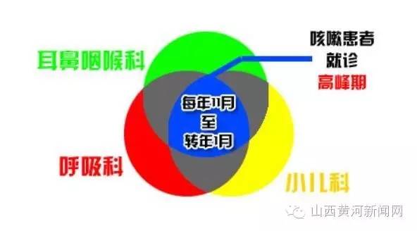 咳嗽的应对措施,咳嗽出现这些症状及时就医